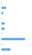 Style Analysis Horizontal Bar Chart