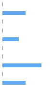 Style Analysis Horizontal Bar Chart