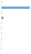 Style Analysis Horizontal Bar Chart