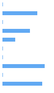 Style Analysis Horizontal Bar Chart