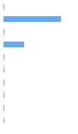 Style Analysis Horizontal Bar Chart