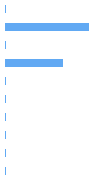 Style Analysis Horizontal Bar Chart
