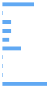Style Analysis Horizontal Bar Chart