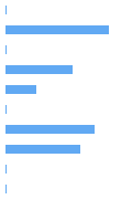 Style Analysis Horizontal Bar Chart