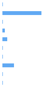 Style Analysis Horizontal Bar Chart