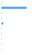 Style Analysis Horizontal Bar Chart