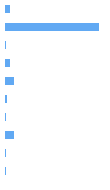 Style Analysis Horizontal Bar Chart