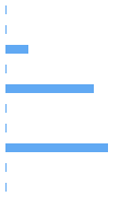 Style Analysis Horizontal Bar Chart