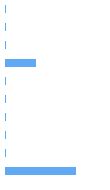 Style Analysis Horizontal Bar Chart