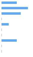 Style Analysis Horizontal Bar Chart