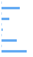 Style Analysis Horizontal Bar Chart