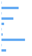 Style Analysis Horizontal Bar Chart