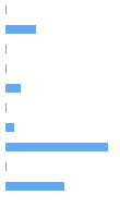 Style Analysis Horizontal Bar Chart
