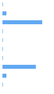 Style Analysis Horizontal Bar Chart