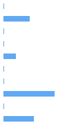 Style Analysis Horizontal Bar Chart