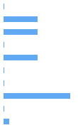 Style Analysis Horizontal Bar Chart