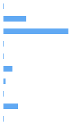 Style Analysis Horizontal Bar Chart