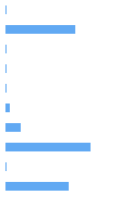 Style Analysis Horizontal Bar Chart