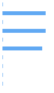 Style Analysis Horizontal Bar Chart