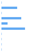Style Analysis Horizontal Bar Chart