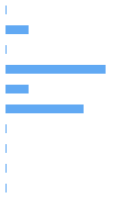 Style Analysis Horizontal Bar Chart