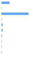 Style Analysis Horizontal Bar Chart