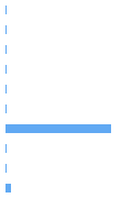 Style Analysis Horizontal Bar Chart