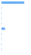 Style Analysis Horizontal Bar Chart