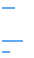 Style Analysis Horizontal Bar Chart
