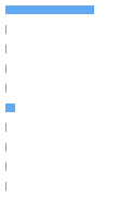 Style Analysis Horizontal Bar Chart