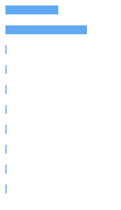 Style Analysis Horizontal Bar Chart