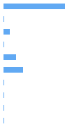 Style Analysis Horizontal Bar Chart