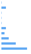 Style Analysis Horizontal Bar Chart