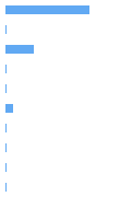 Style Analysis Horizontal Bar Chart