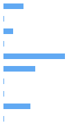 Style Analysis Horizontal Bar Chart